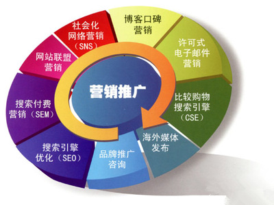 全網(wǎng)營銷 內(nèi)涵解析與企業(yè)高效實(shí)踐指南
