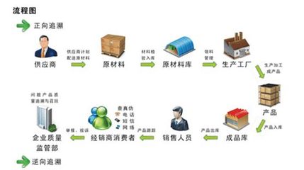 中藥材真假優(yōu)劣，“碼”上知曉 網(wǎng)絡(luò)銷售時代的新保障