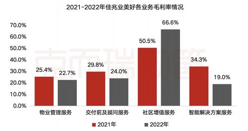 堅守服務品質，持續探索空間運營 佳兆業美好年報解讀