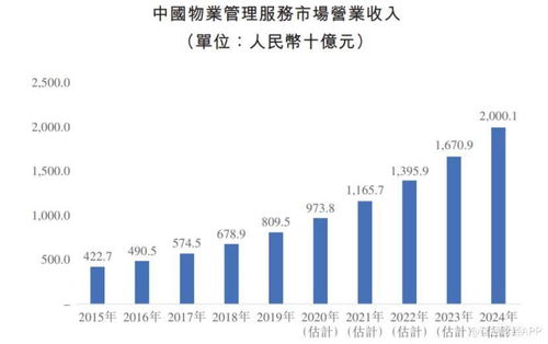 新股解讀 新希望服務(03658) 亮眼業(yè)績背后暗藏隱憂，物業(yè)管理賽道挑戰(zhàn)重重
