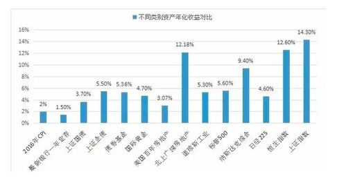 房產(chǎn)等實體資產(chǎn)為何不適合同質(zhì)化所有權(quán)拆分與物業(yè)管理