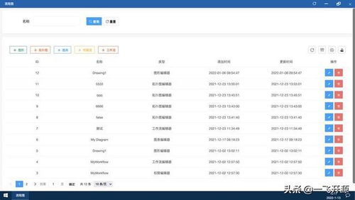 開源辦公低代碼套件,完善的低代碼開發(fā)工具流,辦公系統(tǒng)解決方案