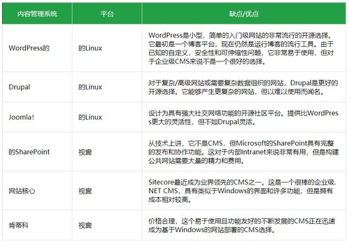 如何為您的網(wǎng)站選擇最佳cms
