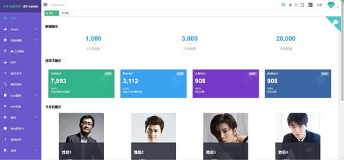 后臺模板與管理系統界面免費下載指南